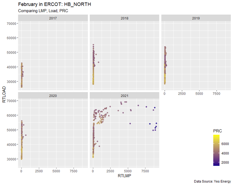 Cold Weather, Historic Nodal Power Market Events February 2021 — Yes Energy